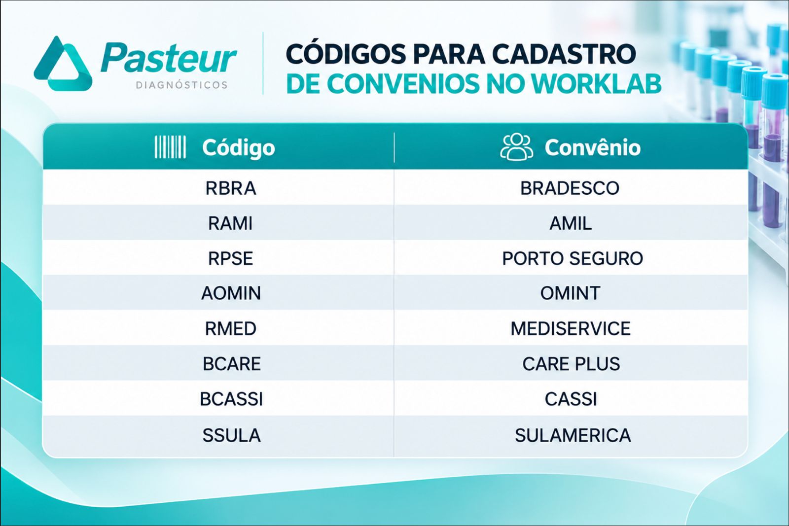 Códigos de convênios no Worklab